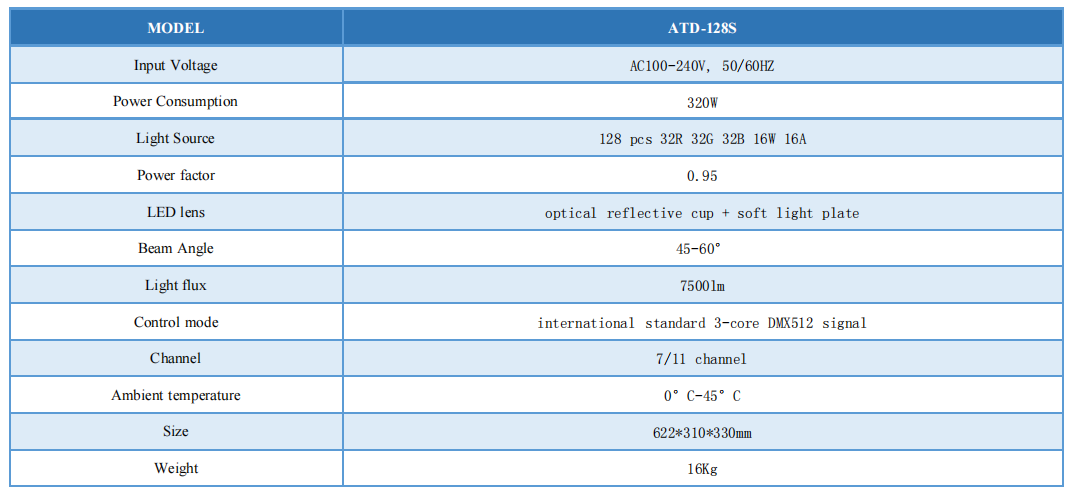 parameter of led light