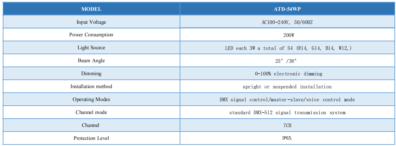 parameter of led par light