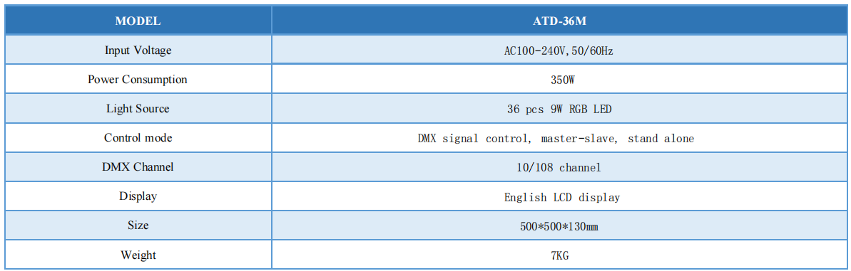 Parameter of Matrix Light 