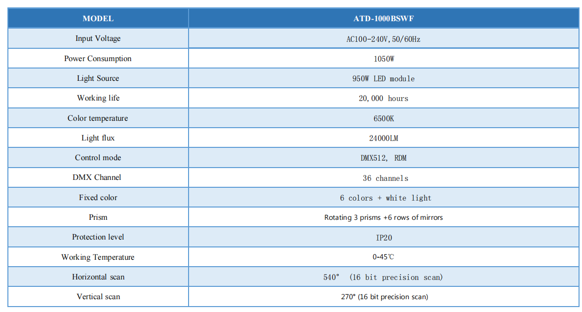 Parameter of Moving Head Light