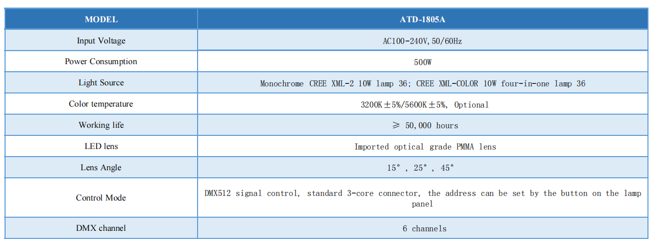 parameter of auto lamp 