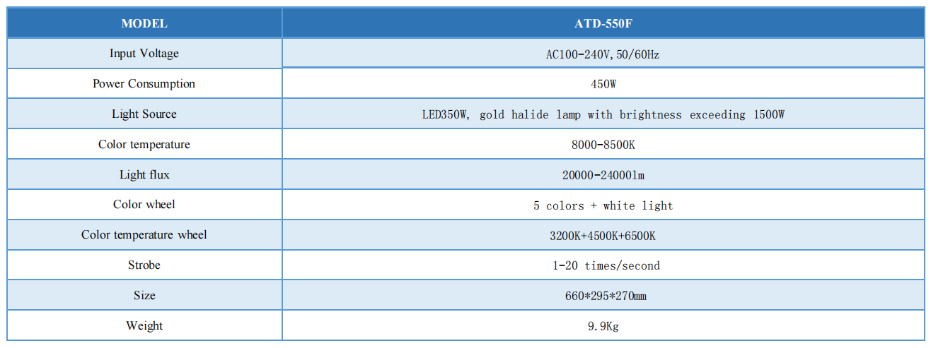 parameter of follow spot light