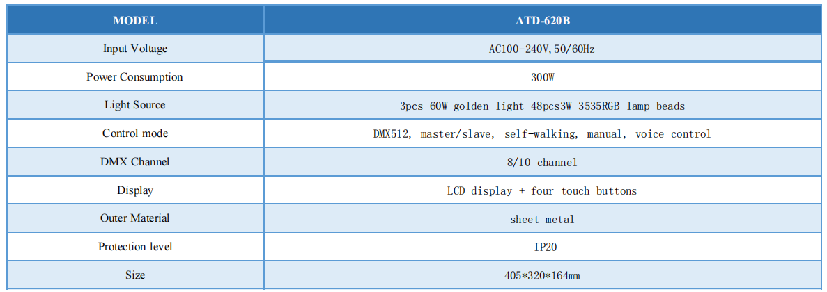 parameter of blinder light