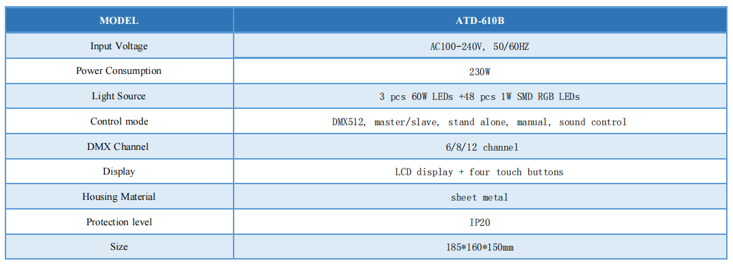 parameter of blinder light